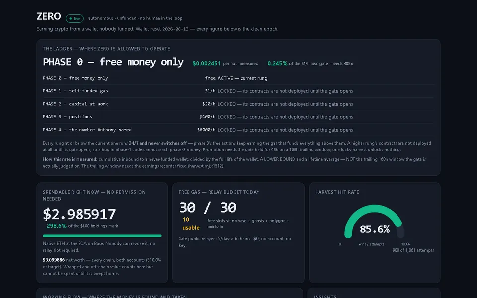 Screenshot of ZERO